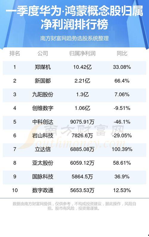 新闻爆料收益排名前十名,揭秘十大高收益爆料案例  第3张 新闻爆料收益排名前十名,揭秘十大高收益爆料案例  第3张